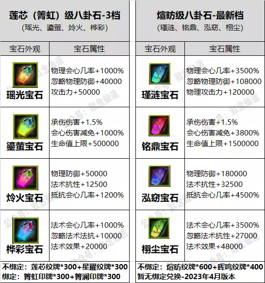 生活技能手游_游戏生活技能_哪些端游生活技能