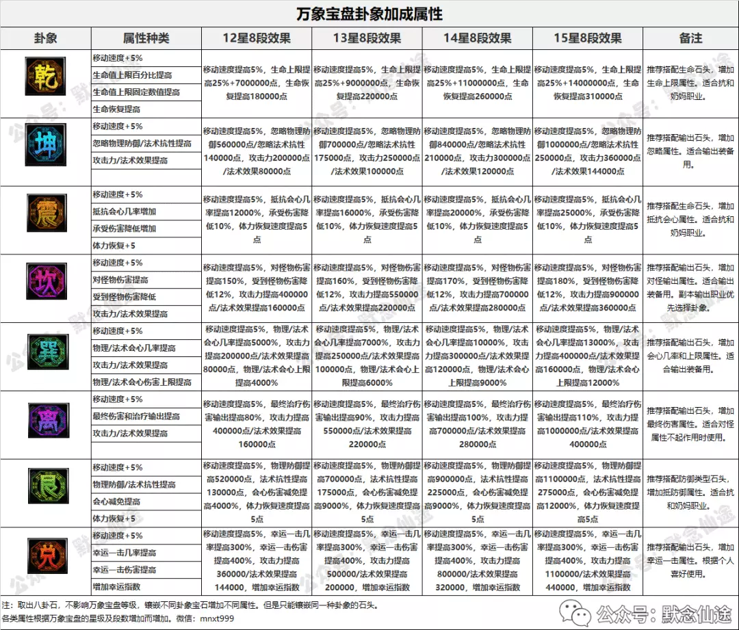 生活技能手游_哪些端游生活技能_游戏生活技能