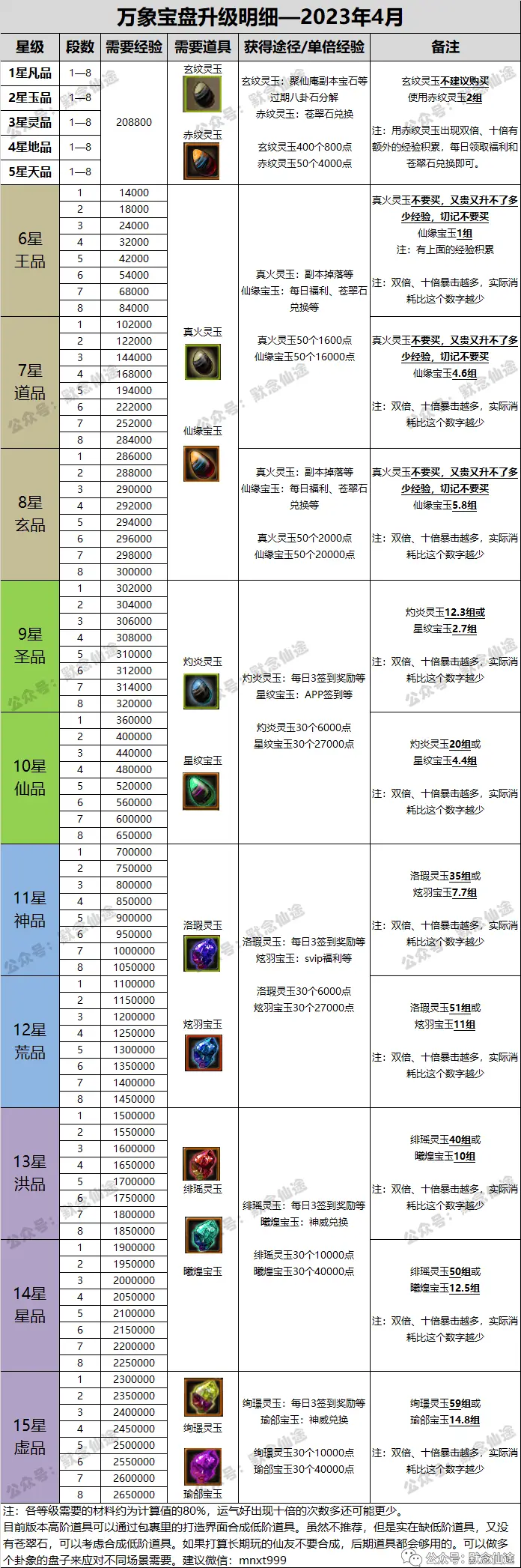 游戏生活技能_哪些端游生活技能_生活技能手游