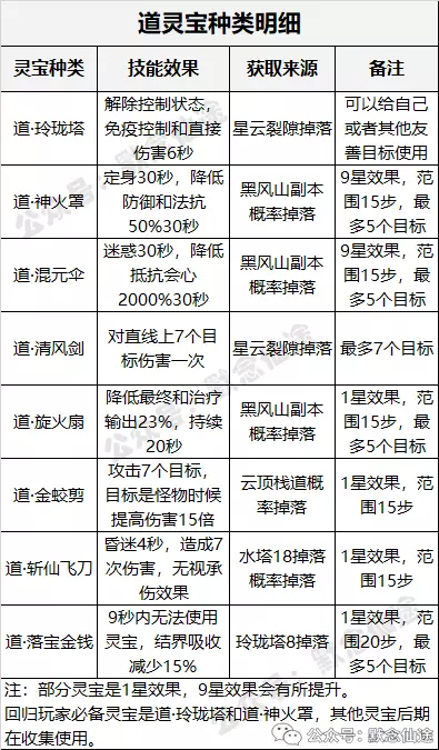 生活技能手游_哪些端游生活技能_游戏生活技能