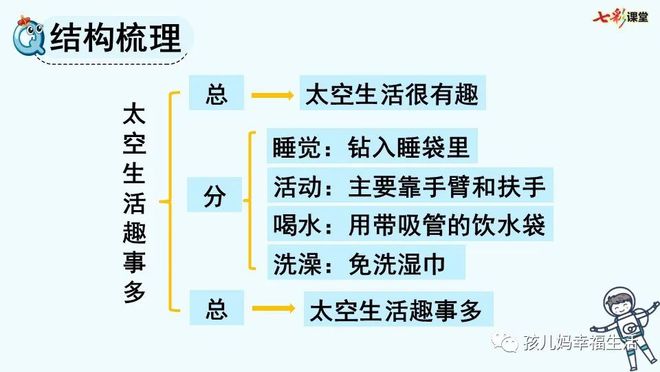 太空视频录制趣事生活中的故事_太空生活趣事录制视频_太空实录视频