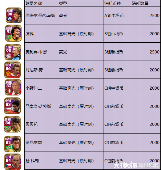 兄弟们速看！网易大神实况前哨站发布最终版大更补偿方案