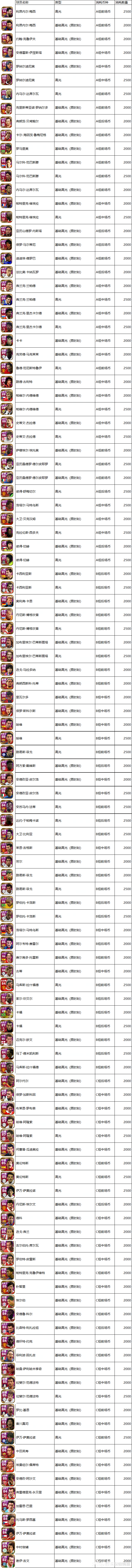解读】最终版大更补偿方案_实况足球 | 大神