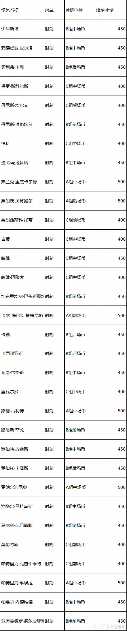 解读】最终版大更补偿方案_实况足球 | 大神