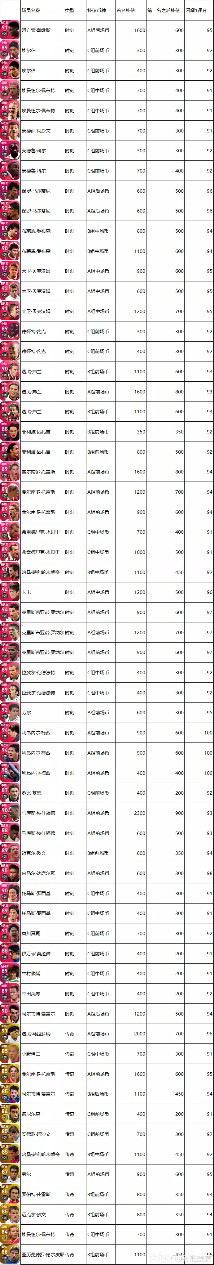 解读】最终版大更补偿方案_实况足球 | 大神