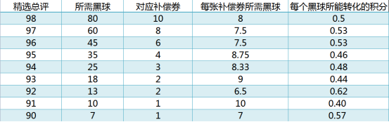 解读】最终版大更补偿方案_实况足球 | 大神