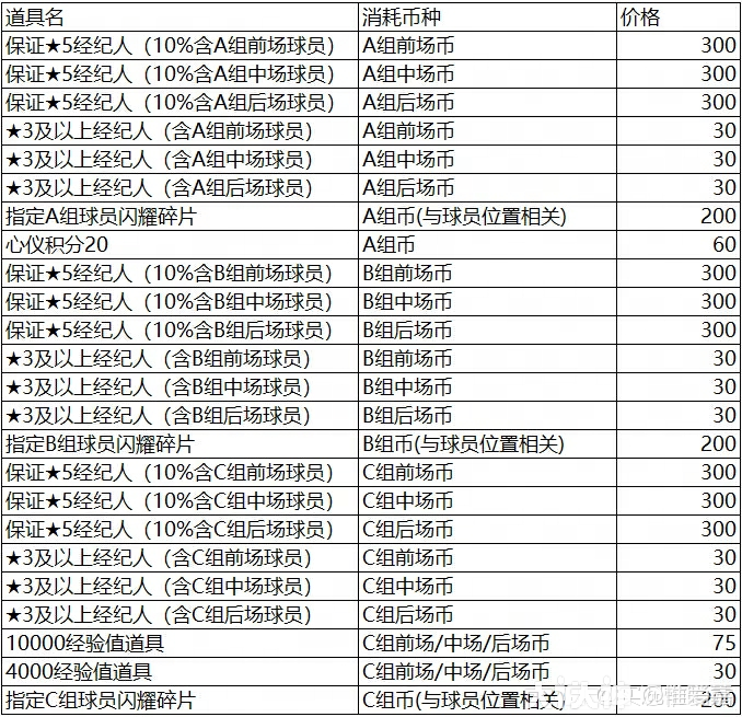 解读】最终版大更补偿方案_实况足球 | 大神