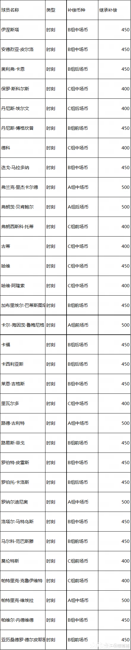 解读】最终版大更补偿方案_实况足球 | 大神