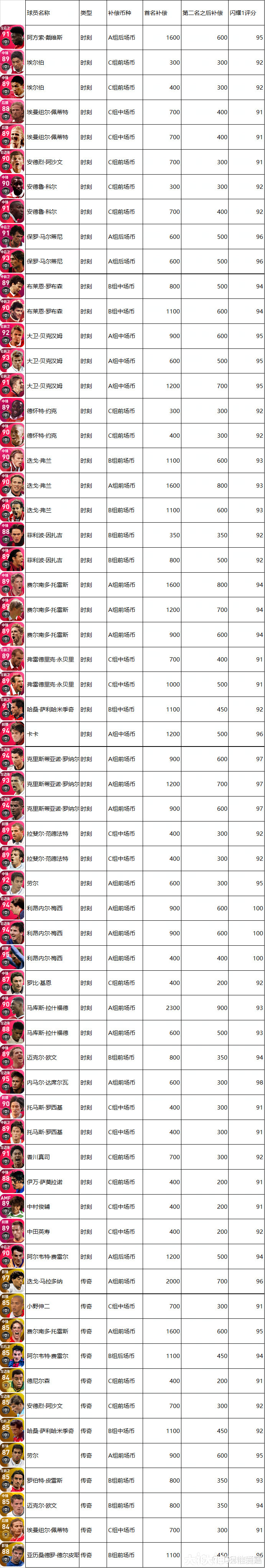 解读】最终版大更补偿方案_实况足球 | 大神