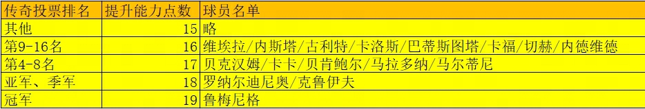 解读】最终版大更补偿方案_实况足球 | 大神