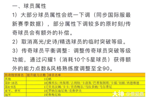 解读】最终版大更补偿方案_实况足球 | 大神